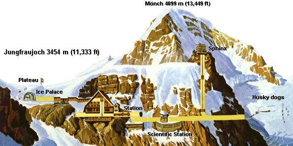 Jungfrau Station Map