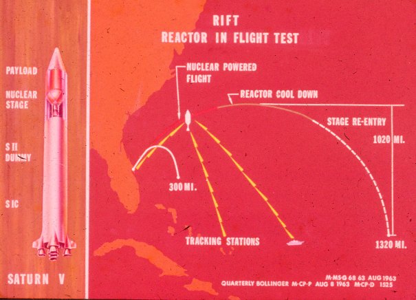 flight test