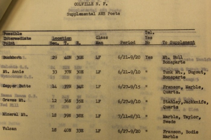 A.W.S. Stations 