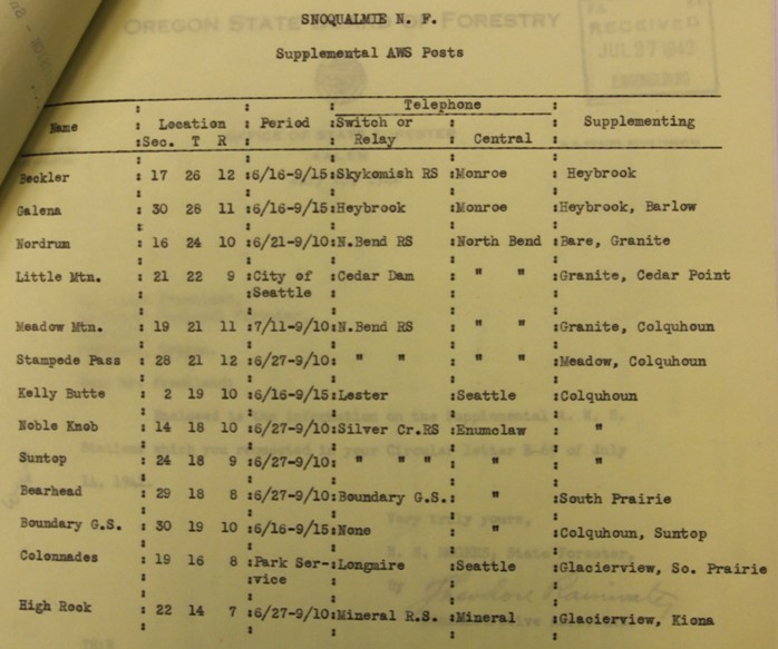 A.W.S. Stations 