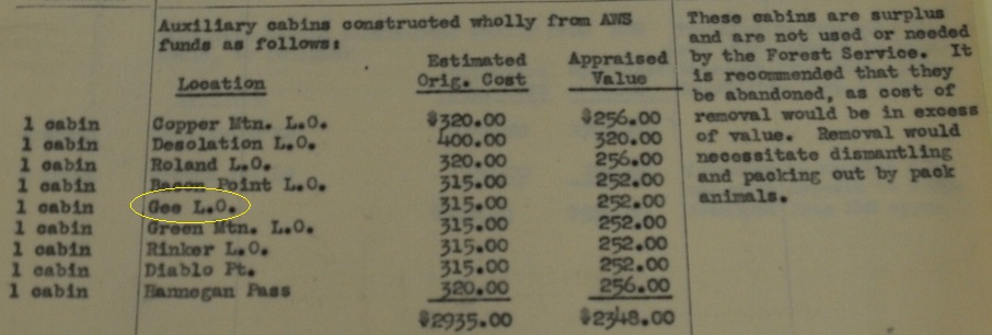 cabin cost