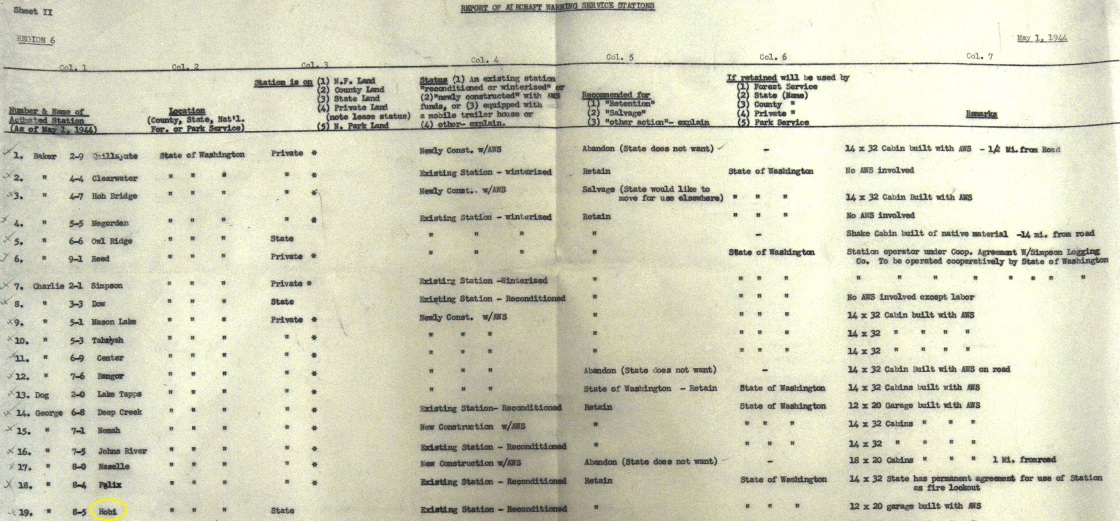 report of stations